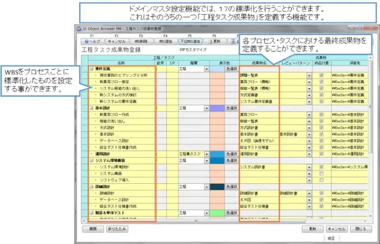 タスク管理とは？プロジェクトにおける考え方を解説【プロジェクトは現場で起きているんだ！第23章】 1