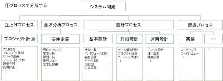 タスク管理とは？プロジェクトにおける考え方を解説【プロジェクトは現場で起きているんだ！第23章】 2