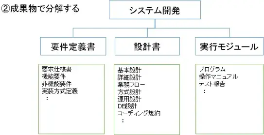 タスク管理とは？プロジェクトにおける考え方を解説【プロジェクトは現場で起きているんだ！第23章】 3
