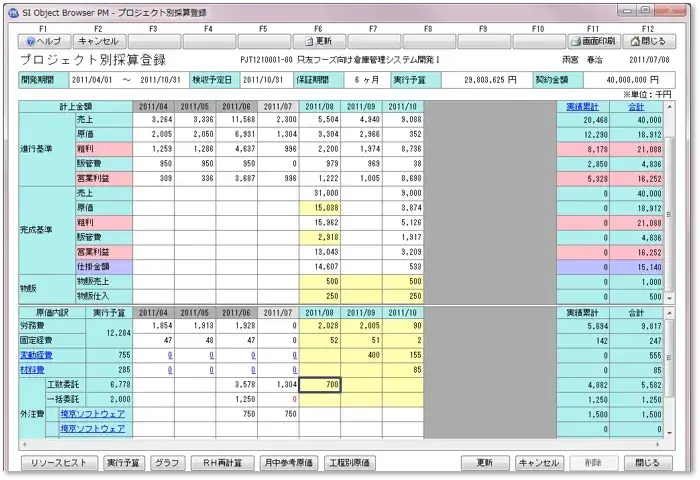 プロジェクト管理ツールのメリットとは？選び方や導入のポイントも解説！【プロジェクトは現場で起きているんだ！第69章】 1
