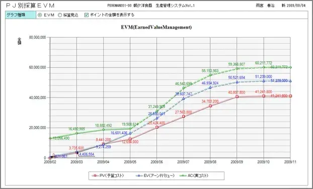 プロジェクト管理ツールのメリットとは？選び方や導入のポイントも解説！【プロジェクトは現場で起きているんだ！第69章】 2