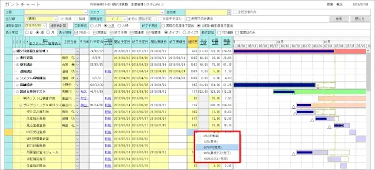 プロジェクト管理ツールのメリットとは？選び方や導入のポイントも解説！【プロジェクトは現場で起きているんだ！第69章】 3