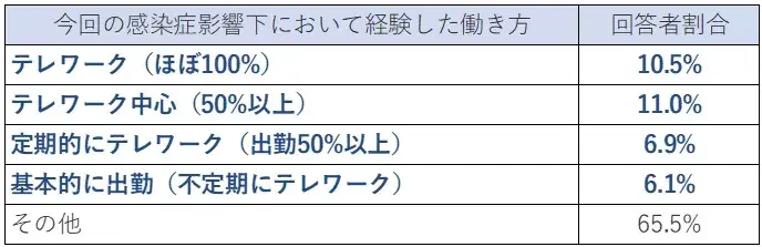 テレワークにおけるプロジェクト管理のコツ【プロジェクトは現場で起きているんだ！第90章】 1