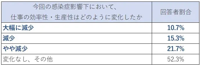 テレワークにおけるプロジェクト管理のコツ【プロジェクトは現場で起きているんだ！第90章】 2