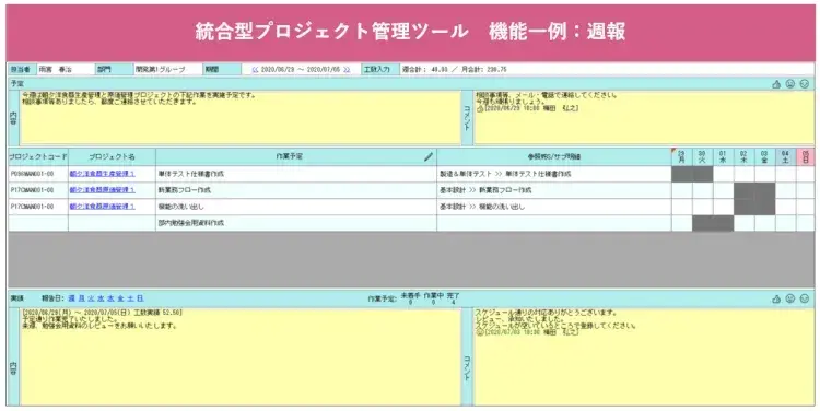 テレワークにおけるプロジェクト管理のコツ【プロジェクトは現場で起きているんだ！第90章】 4