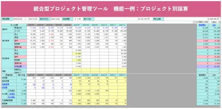 テレワークにおけるプロジェクト管理のコツ【プロジェクトは現場で起きているんだ！第90章】 5