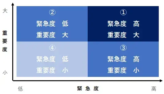 プロジェクトの時間管理（タイム・マネジメント）のコツを掴んで「やりくり上手」になろう！【プロジェクトは現場で起きているんだ！第75章】 1
