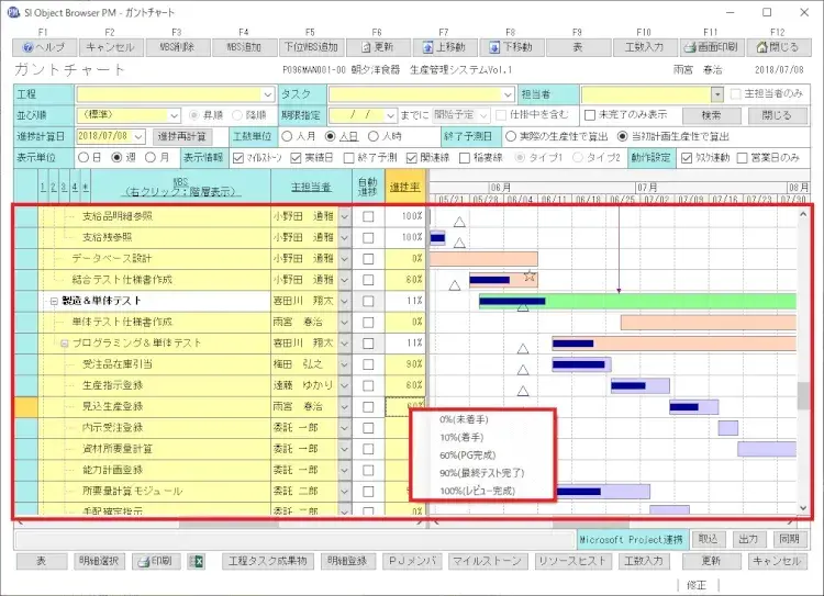 プロジェクトの時間管理（タイム・マネジメント）のコツを掴んで「やりくり上手」になろう！【プロジェクトは現場で起きているんだ！第75章】 3