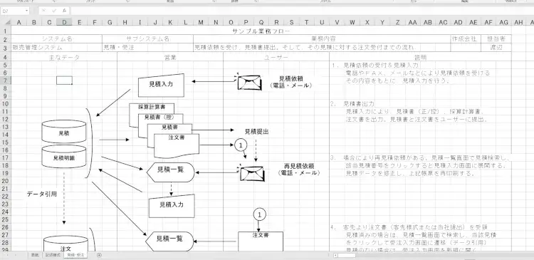 必要な設計とは？設計書の種類を紹介 1