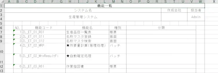 必要な設計とは？設計書の種類を紹介 2