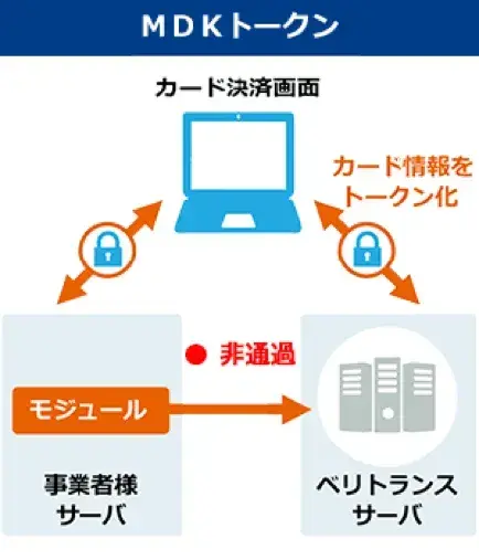 国際的な情報セキュリティ基準「PCI DSS」に対応 ECサイト構築パッケージ「SI Web Shopping V12.3」をリリース 1