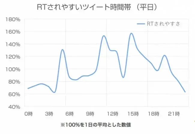バズるとは？意味やTikTok・Twitter・インスタでバズる方法を解説 8