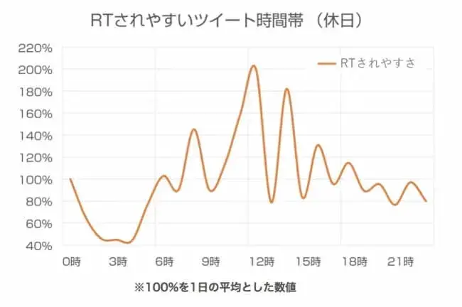 バズるとは？意味やTikTok・Twitter・インスタでバズる方法を解説 9