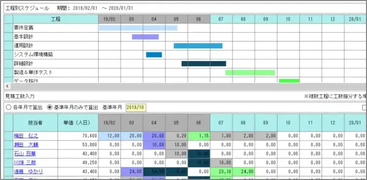 プロジェクトの勤怠管理を意識すると働き方が変わる【プロジェクトは現場で起きているんだ！第66章】 1