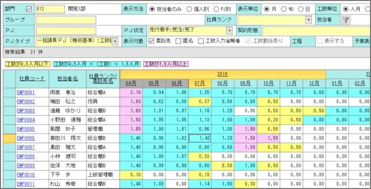 プロジェクトの勤怠管理を意識すると働き方が変わる【プロジェクトは現場で起きているんだ！第66章】 3