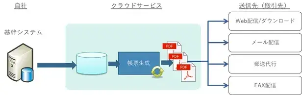 テレワーク時代に求められるERP像を考える 2