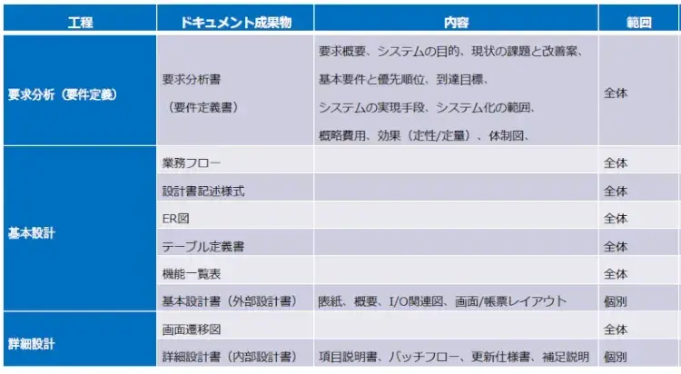設計書・仕様書の書き方が分かる！ 1