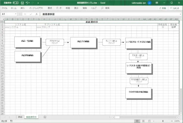 設計書・仕様書の書き方が分かる！ 6