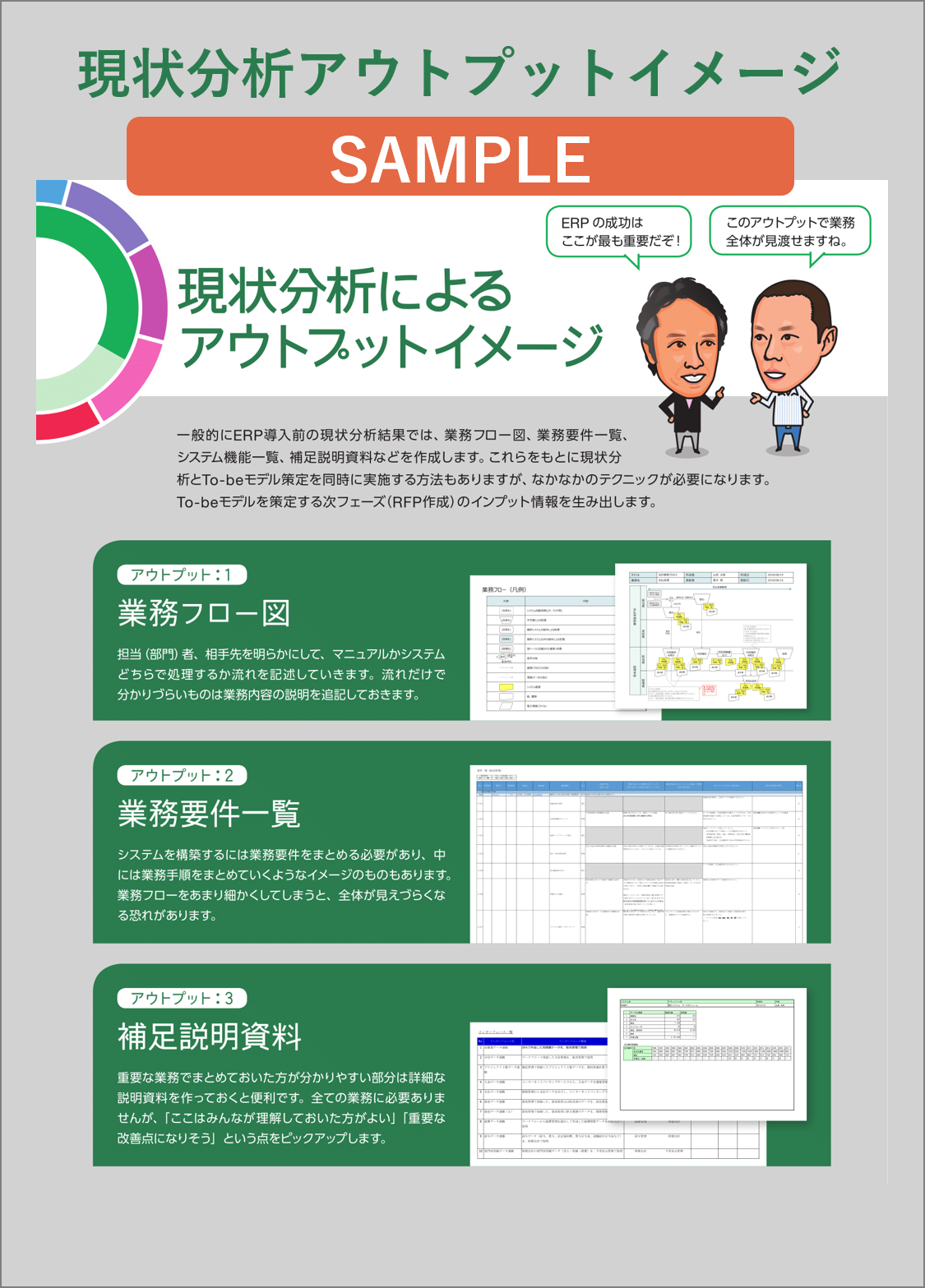 Erp成功の秘訣 第2弾 サンプル資料 現状分析によるアウトプットイメージ Web Erp Grandit グランディット 導入ならシステムインテグレータ