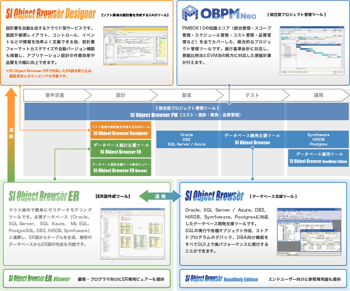 ソフトウェア開発の効率化を支援する SI Object Browser シリーズ