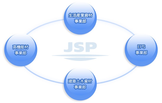 株式会社JSPについて