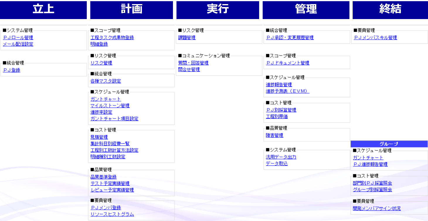 プロジェクト管理とドキュメント Vol 18