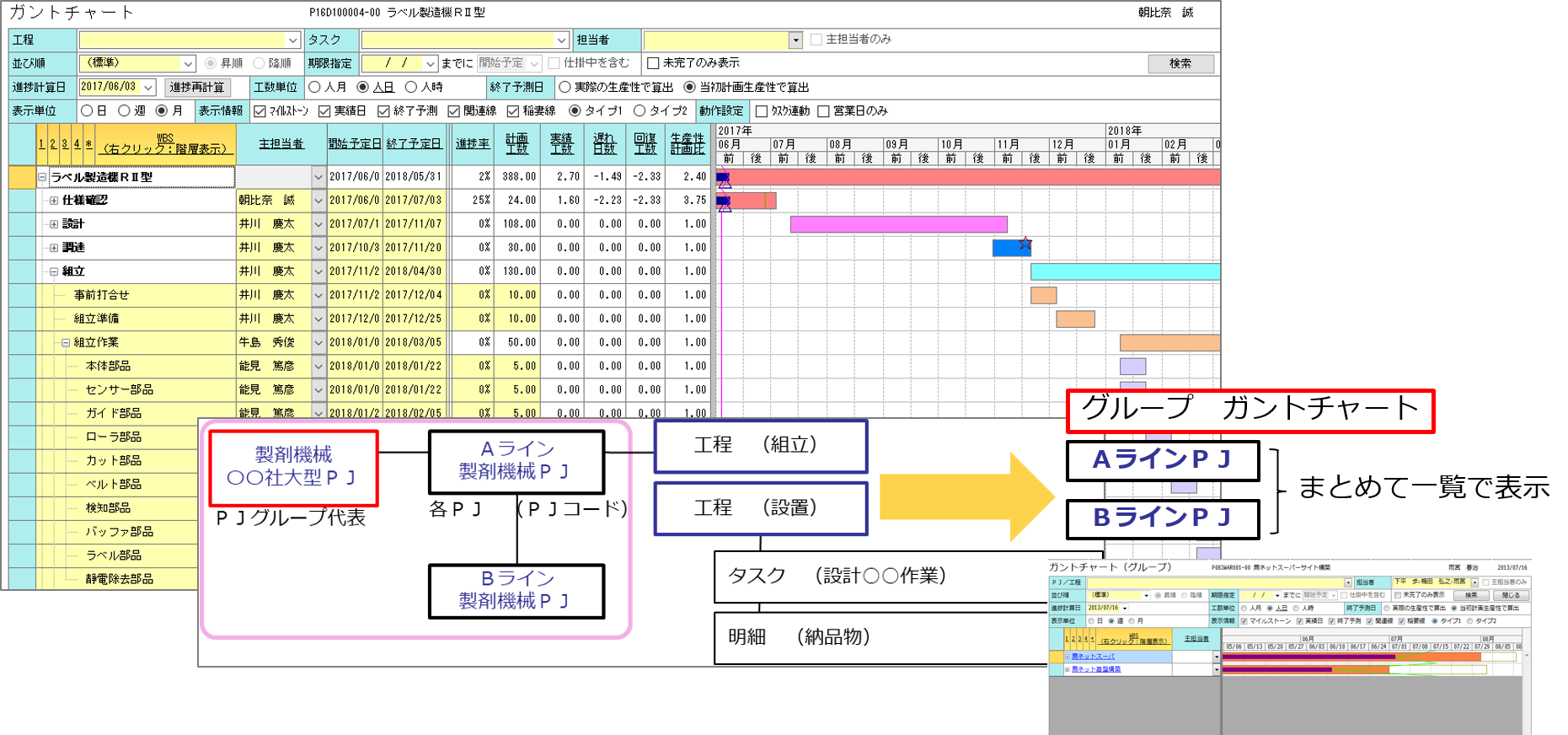 製造業の現状と課題 解決策とは プロジェクト管理で他社と差別化 Vol 39