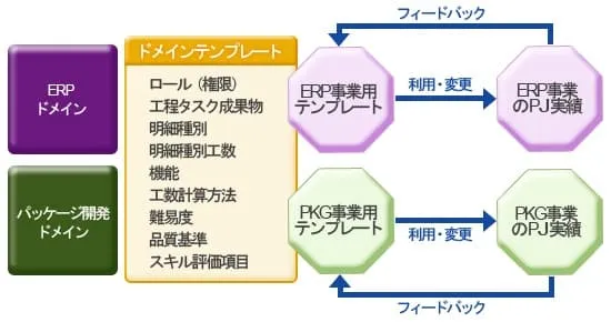 第6回【プロジェクト管理の標準化】：プロジェクトマネージメント連載シリーズ 1