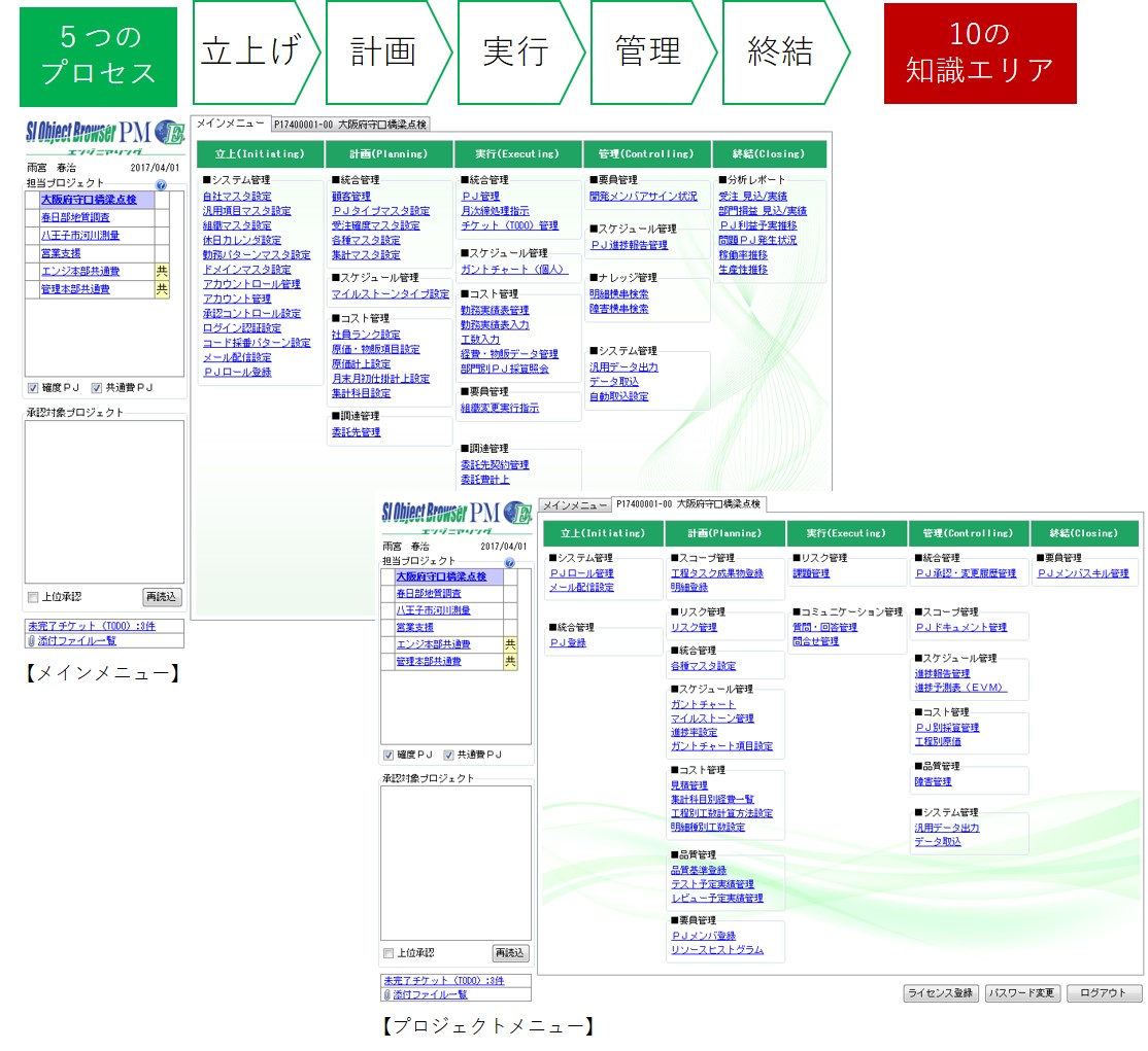 Si Object Browser Pm エンジニアリング版 製品 プロジェクト管理ツール Si Object Browser Pm