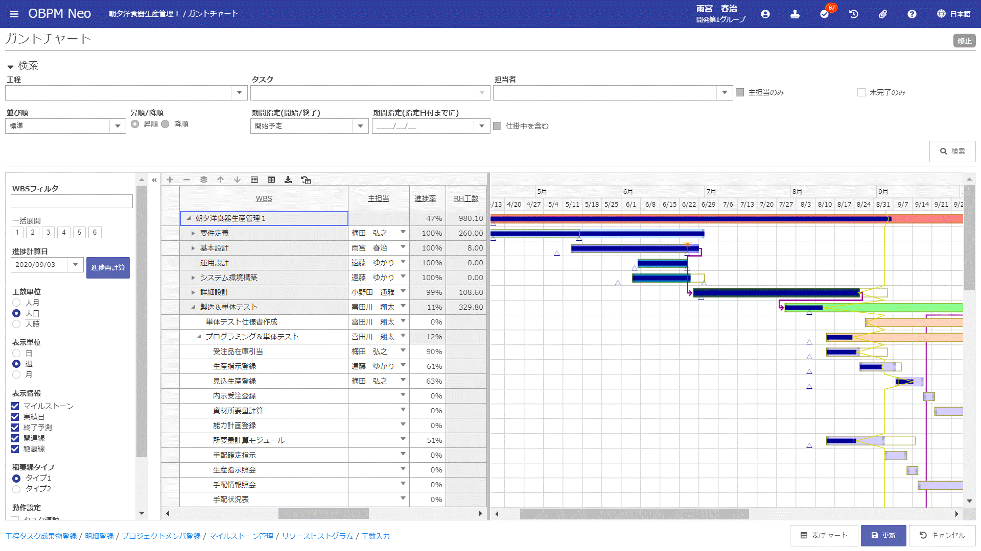 スケジュール管理 Pmbok準拠機能 プロジェクト管理ツール Si Object Browser Pm