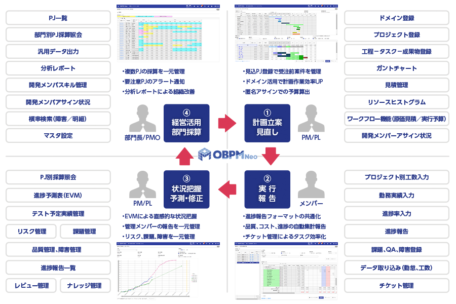 Si Object Browser Pmご利用シーン プロジェクト管理ツール Obpm Neo