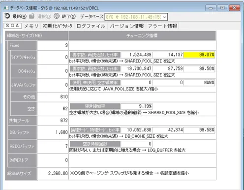 データベース別インスタンスの関係性 3