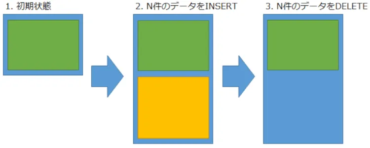 Oracle 表領域を占めるテーブルのサイズを確認しよう 9