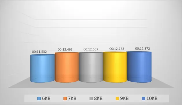 Oracle ブロックサイズとレコードサイズとパフォーマンス 4