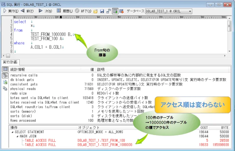 Oracle オプティマイザによるアクセス順はパフォーマンスにどの程度影響があるか 3