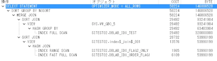 Oracle INDEXを作成したときのパフォーマンスへの効果を探る 10