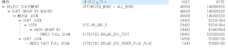 Oracle INDEXを作成したときのパフォーマンスへの効果を探る 11