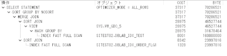 Oracle INDEXを作成したときのパフォーマンスへの効果を探る 7