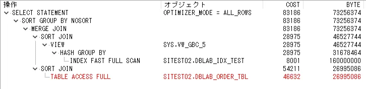 Oracle INDEXを作成したときのパフォーマンスへの効果を探る 8