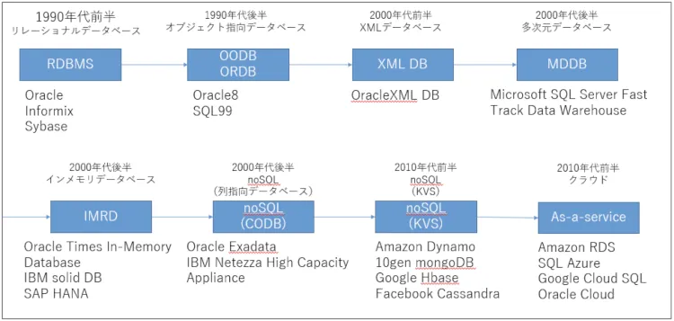 データベースの種類を増やし続けてきた「SI Object Browser 20年」を振り返って 3