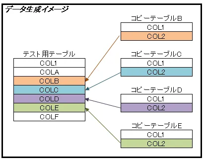Oracle インデックスの作成でSELECT文の返答時間はどれくらい早くなるのか 3