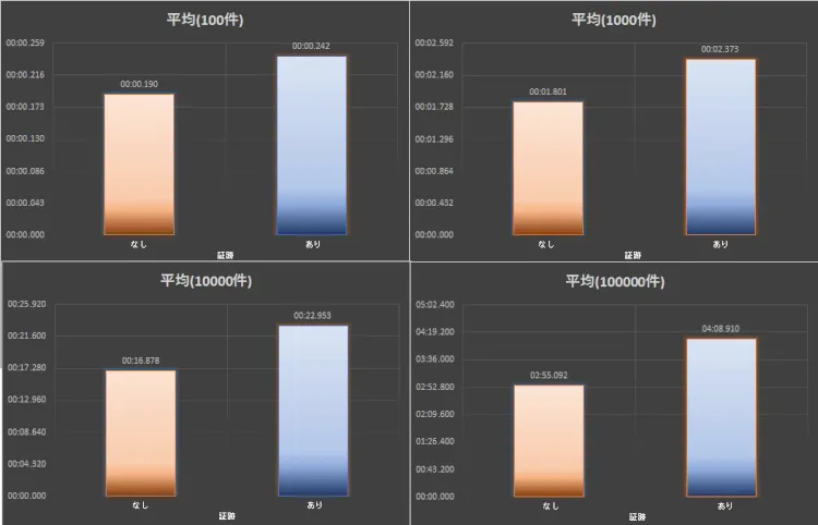 SQLServer テンポラルテーブルを検証してみた 3