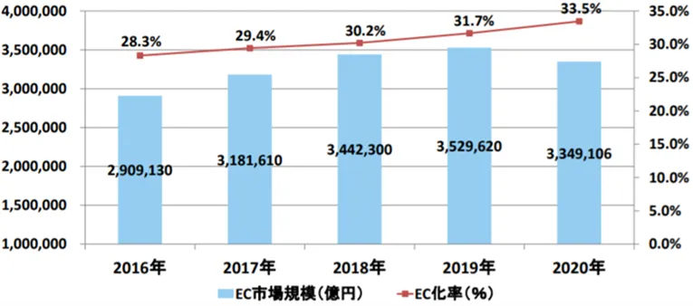 Web受発注システムの機能 導入メリットとは 選定のポイントとおすすめシステム10選をご紹介