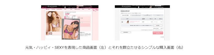 元気・ハッピィ・SEXYを表現した商品画面（左）とそれを際立たせるシンプルな購入画面（右）