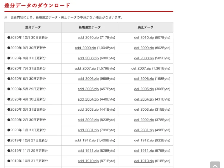 APIとは？概要や必要性について初心者向けにケーススタディを交えて分かりやすく解説 6