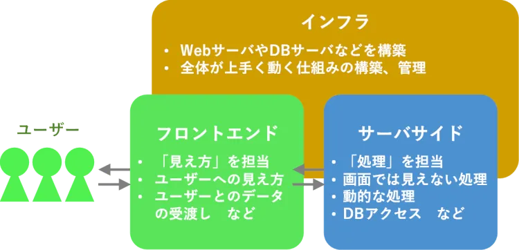 エンジニア教育・採用担当者が知っておくべきIT基礎知識 1