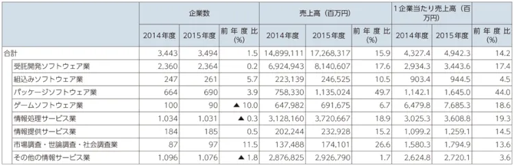 プログラマ育成に欠かせないコードレビューの文化 1