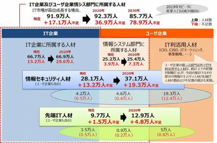 DX(デジタルトランスフォーメーション)時代を勝ち抜くための人材採用とは? 1