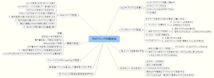 プログラミングの勉強法 (vol.6) 1