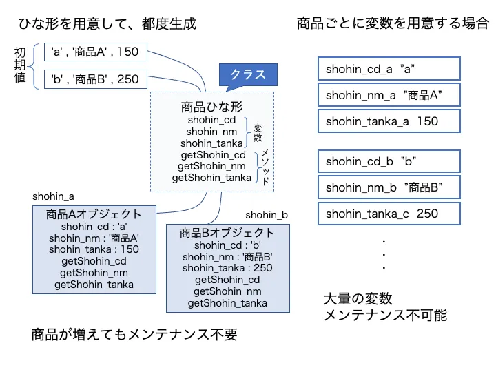 オブジェクト指向とは?初心者にも分かりやすく解説します! 2
